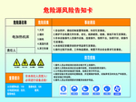 危险源 风险 告知卡