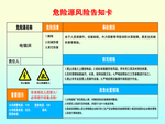 危险源 风险 告知卡