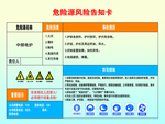 危险源风险告知卡