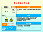 危险源风险告知卡