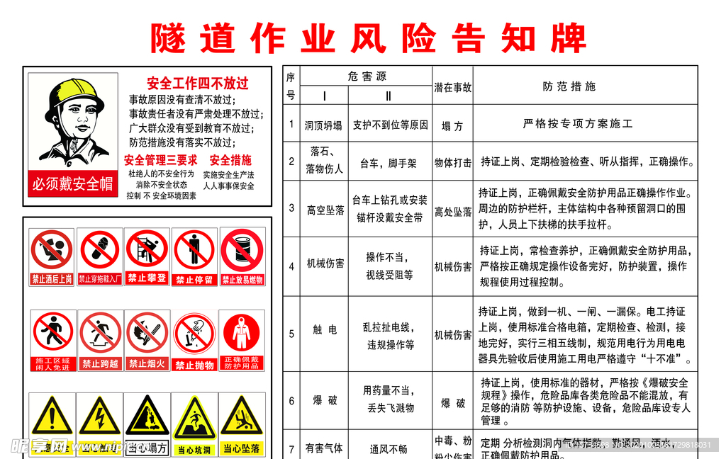 隧道作业风险告知牌