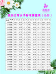 减肥体重表
