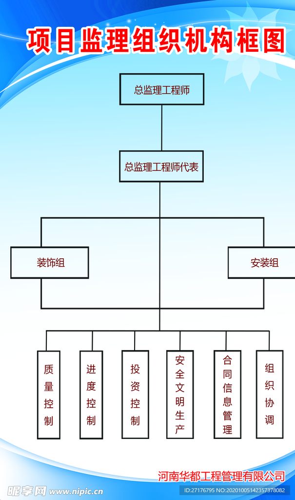 组织机构图