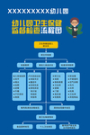 卫生保健流程图