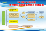 疫情防控流程图