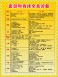 面部和身体全息诊断