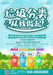 垃圾分类展板