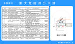 重大危险源公示牌