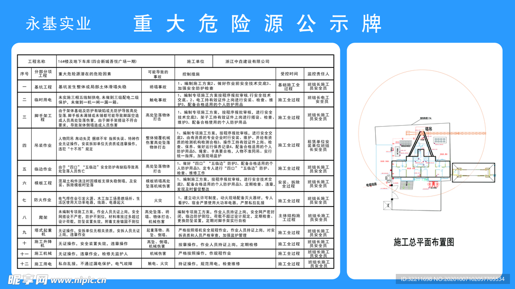 重大危险源公示牌