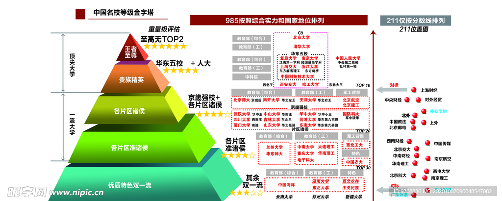 中国名校  金字塔