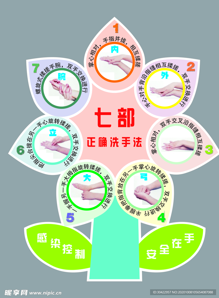 七步洗手法