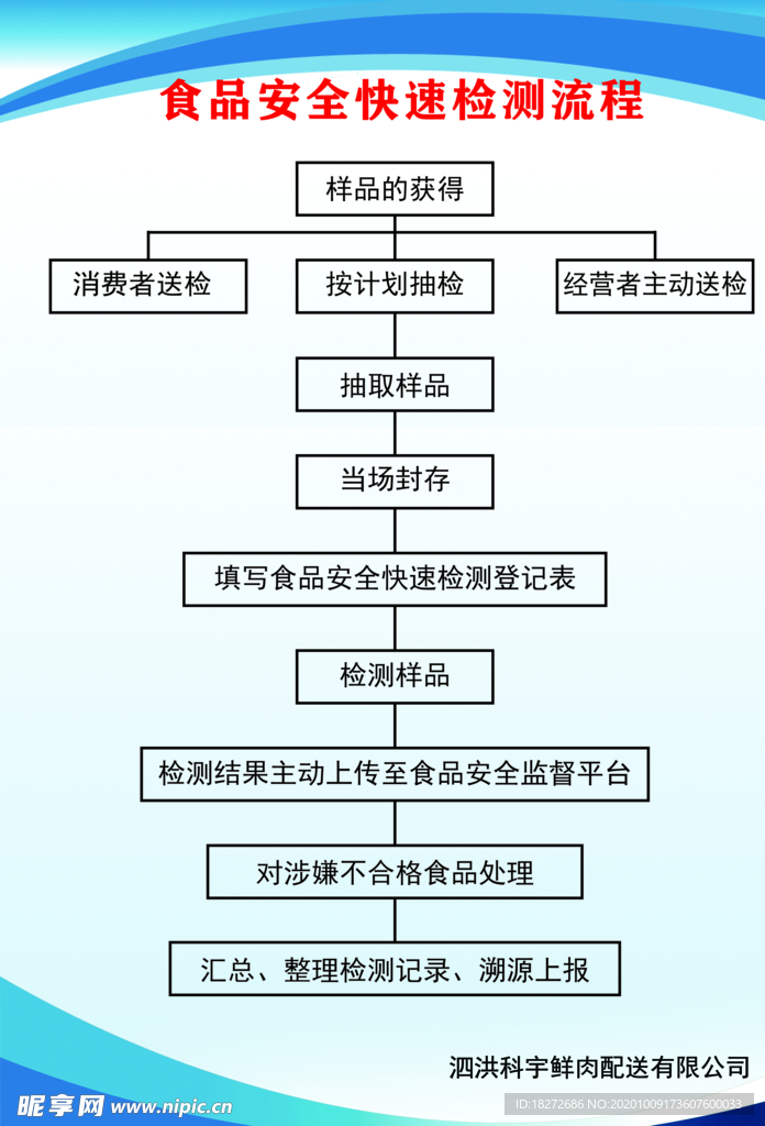 食品安全流程图