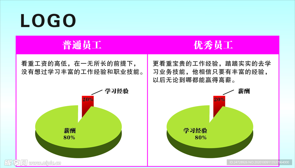 普通员工  优秀员工