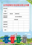 公共机构生活垃圾分类公示牌