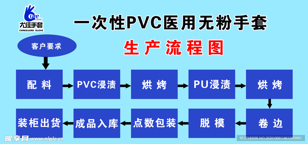 流程图