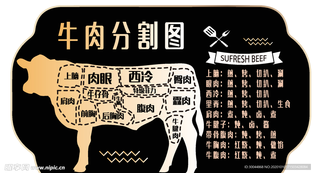 牛肉分割图