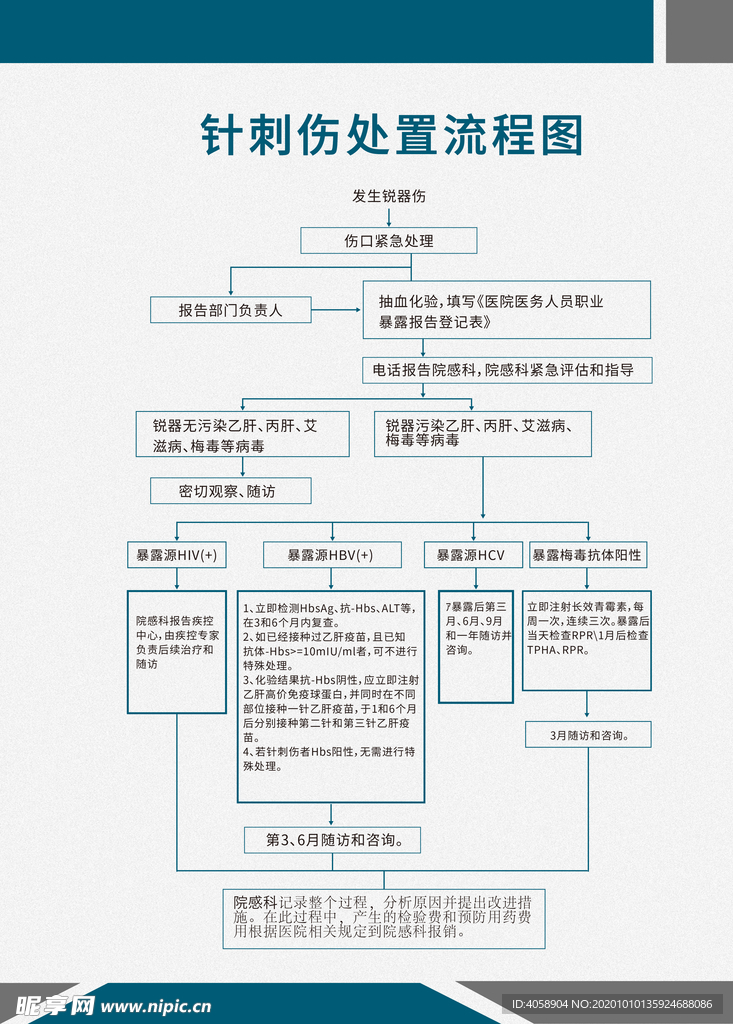 针刺伤处理流程图