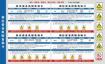 岗位安全风险告知卡