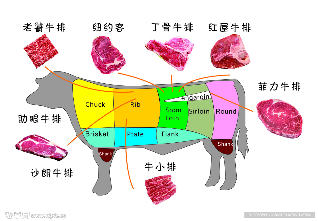 牛肉分部图
