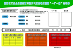 一厂一策   公示牌