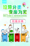 垃圾分类海报