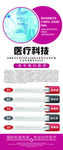 医疗科技