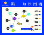 教育海报