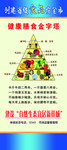健康膳食金字塔