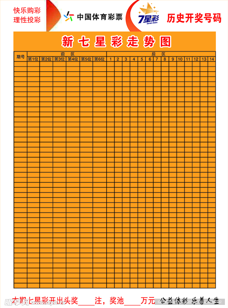 新七星彩走势图