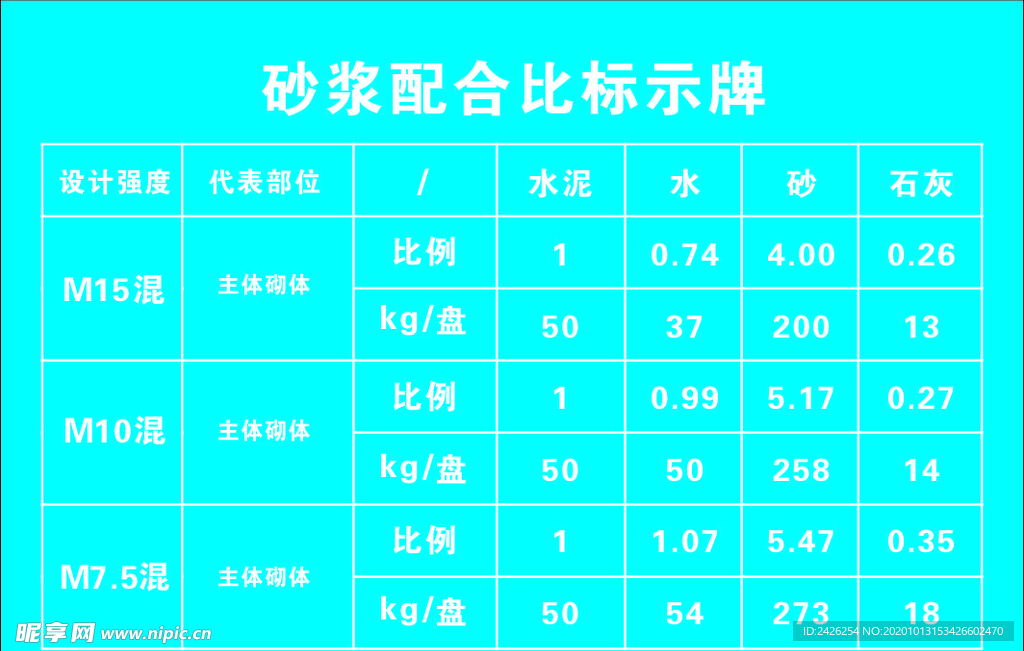 砂浆配合比