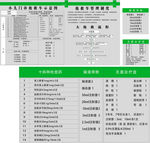 门诊抢救流程图
