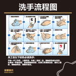洗手流程图