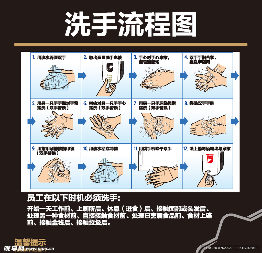 洗手流程图