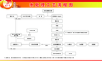水处理工艺