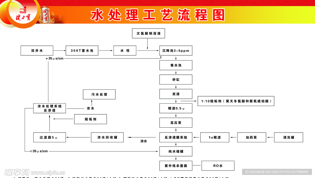 水处理工艺