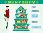 膳食宝塔 中国居民健康饮食宝塔