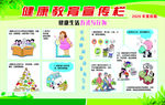 健康教育宣传栏