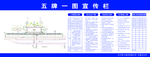 五牌一图宣传栏