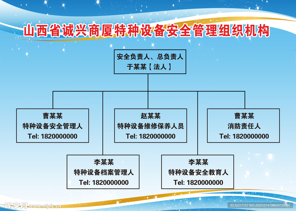 特种设备安全管理组织机构