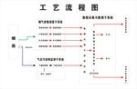 工艺流程图