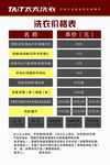 价格表