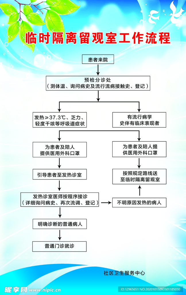 工作流程