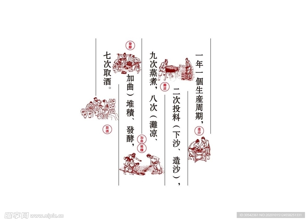 12987 酿酒工艺图