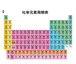 化学元素周期表