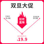 价格曲线图