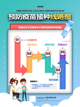 疫苗接种