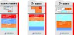 党员群众服务中心楼层索引