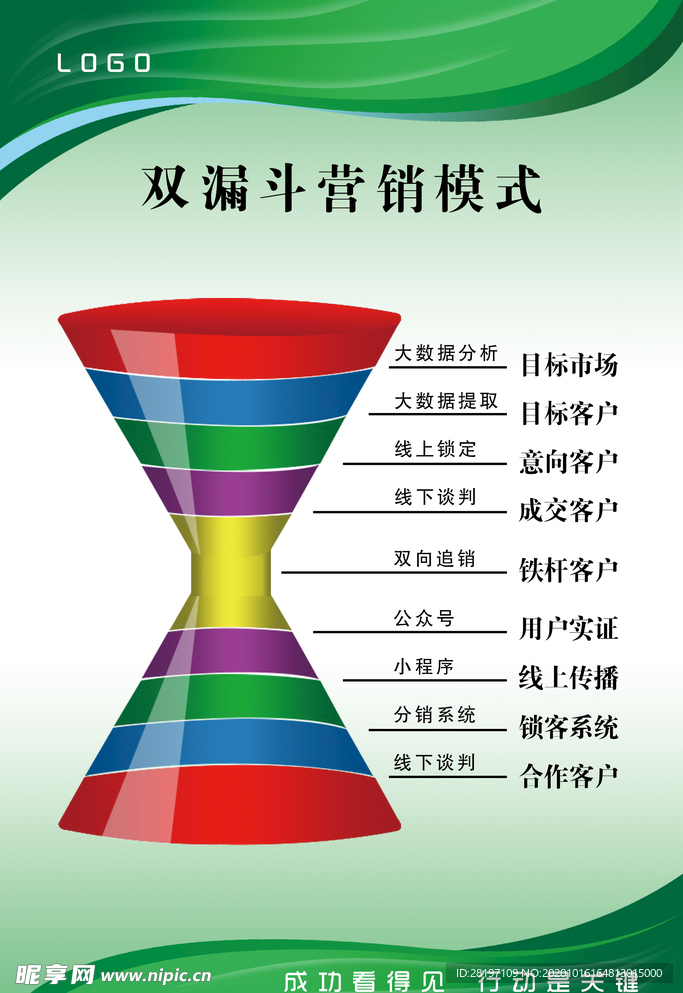 双漏斗营销模式