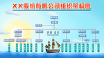 公司组织架构图