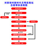 流程图